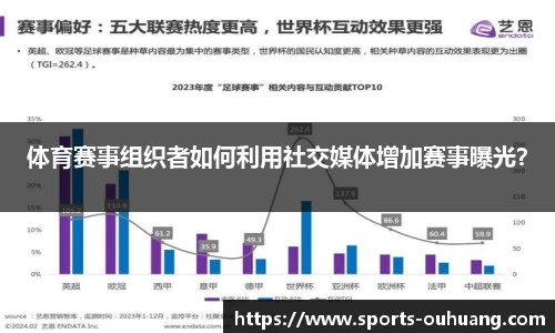 体育赛事组织者如何利用社交媒体增加赛事曝光？